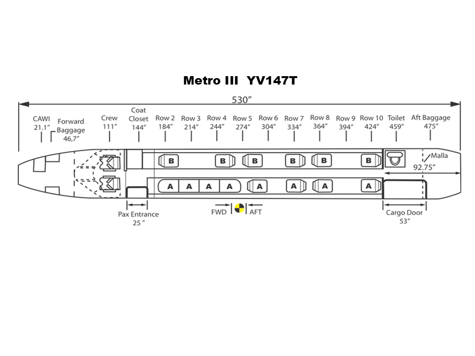 Metro III — Plano de cabina